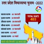 सिद्धार्थनगर की पांच विधानसभा सीटों के लिए मतदान 3 मार्च को